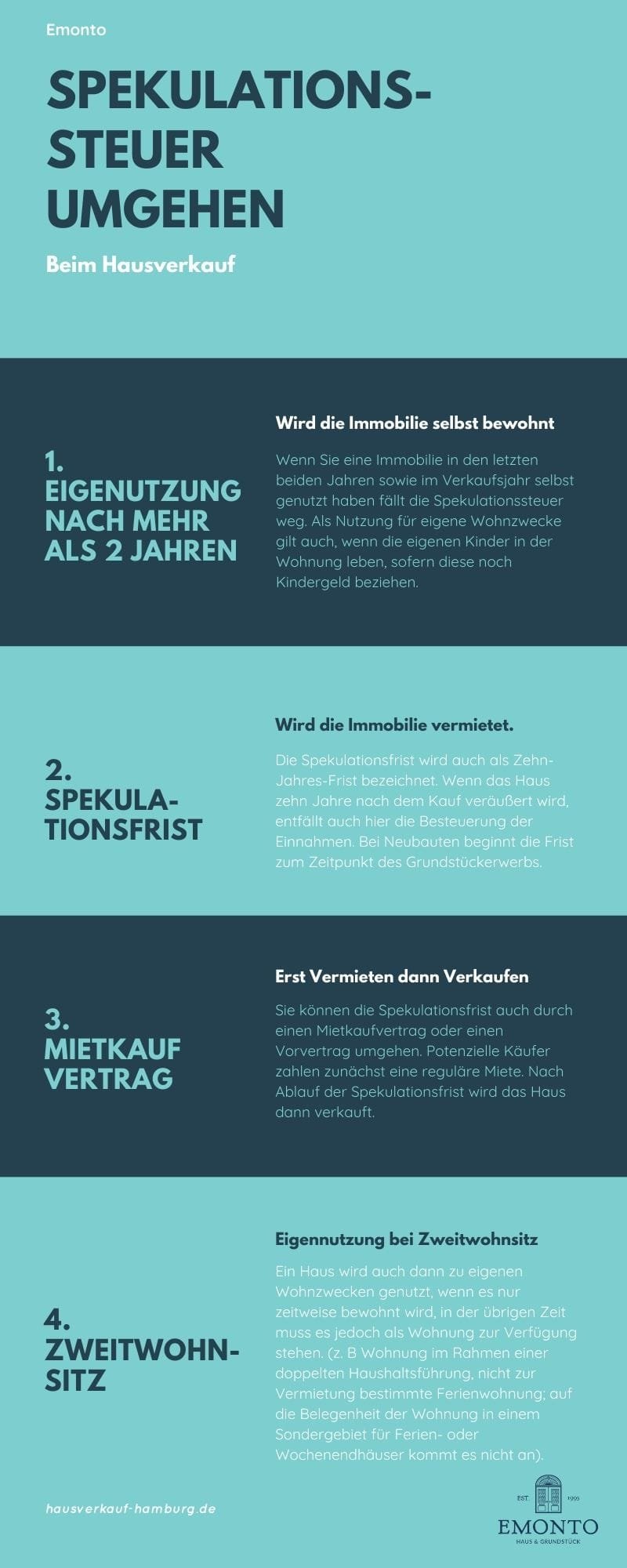 Spekulationssteuer umgehen